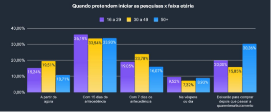 情人节：67.2％的巴西人打算用礼物庆祝约会