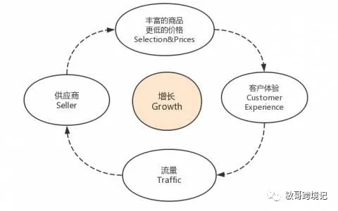 敏哥：揭秘亚马逊A9算法中那些不为人知的细节系列二