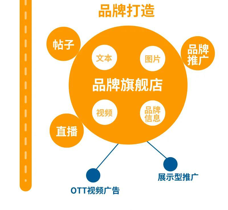 消费新常态，一张图教会你亚马逊广告如何打动消费者，避免无效支出