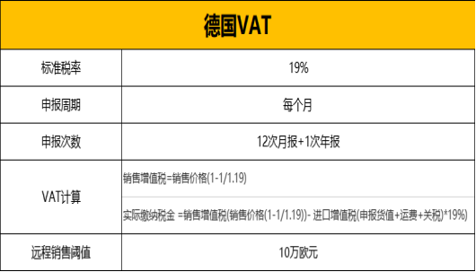 ​亚马逊卖家悉知 ▏德国VAT那些事