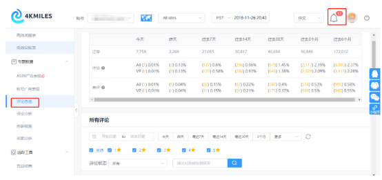 ​高转化的亚马逊卖家邮件玩法全面解读