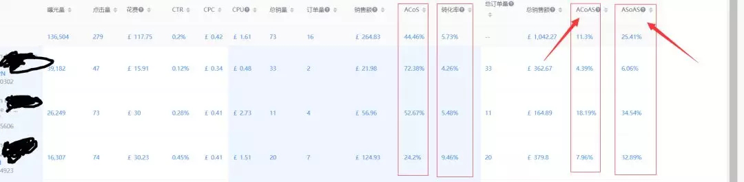 ​说说亚马逊官方广告报表存在的问题（一）