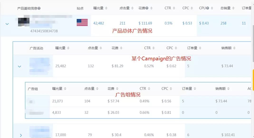 ​说说亚马逊官方广告报表存在的问题（一）