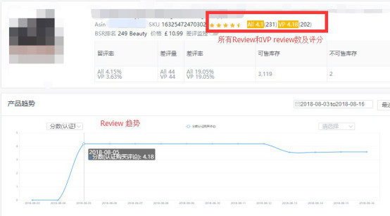 ​如何精准分析亚马逊Review分数变化？