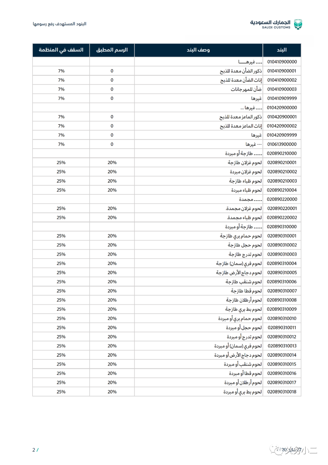 出口关注：6月10日起，沙特提高2000多项商品进口关税