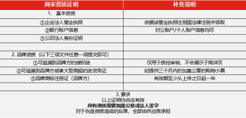 东南亚市场也能日出千单？选对平台，奏响爆单狂曲！