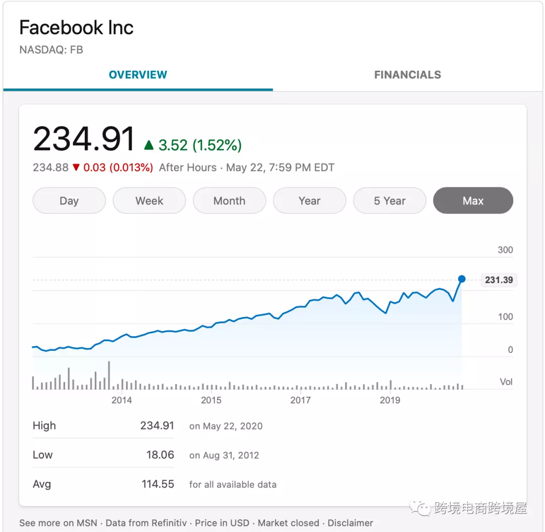 Facebook放出超级大招！TikTok继续火热！这些趋势卖家要全力迎接了