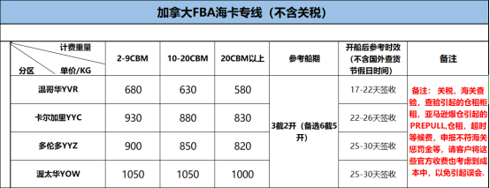 加拿大疫情严重，出口到加拿大FBA怎么选择物流？