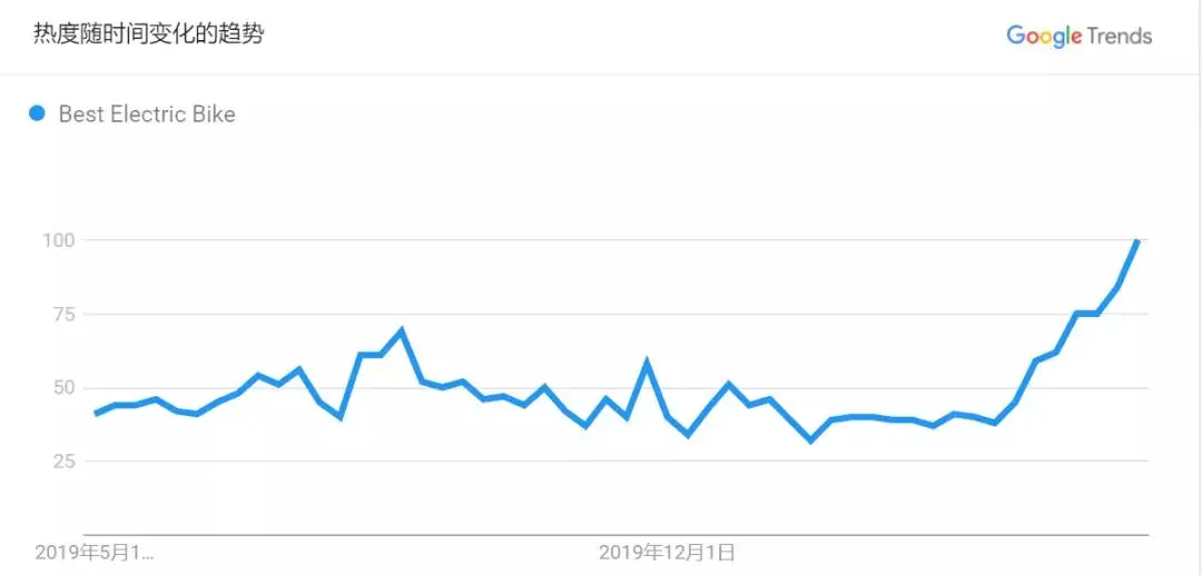 询盘上涨超300%，订单排到8月份！夏季现象级爆款出现了