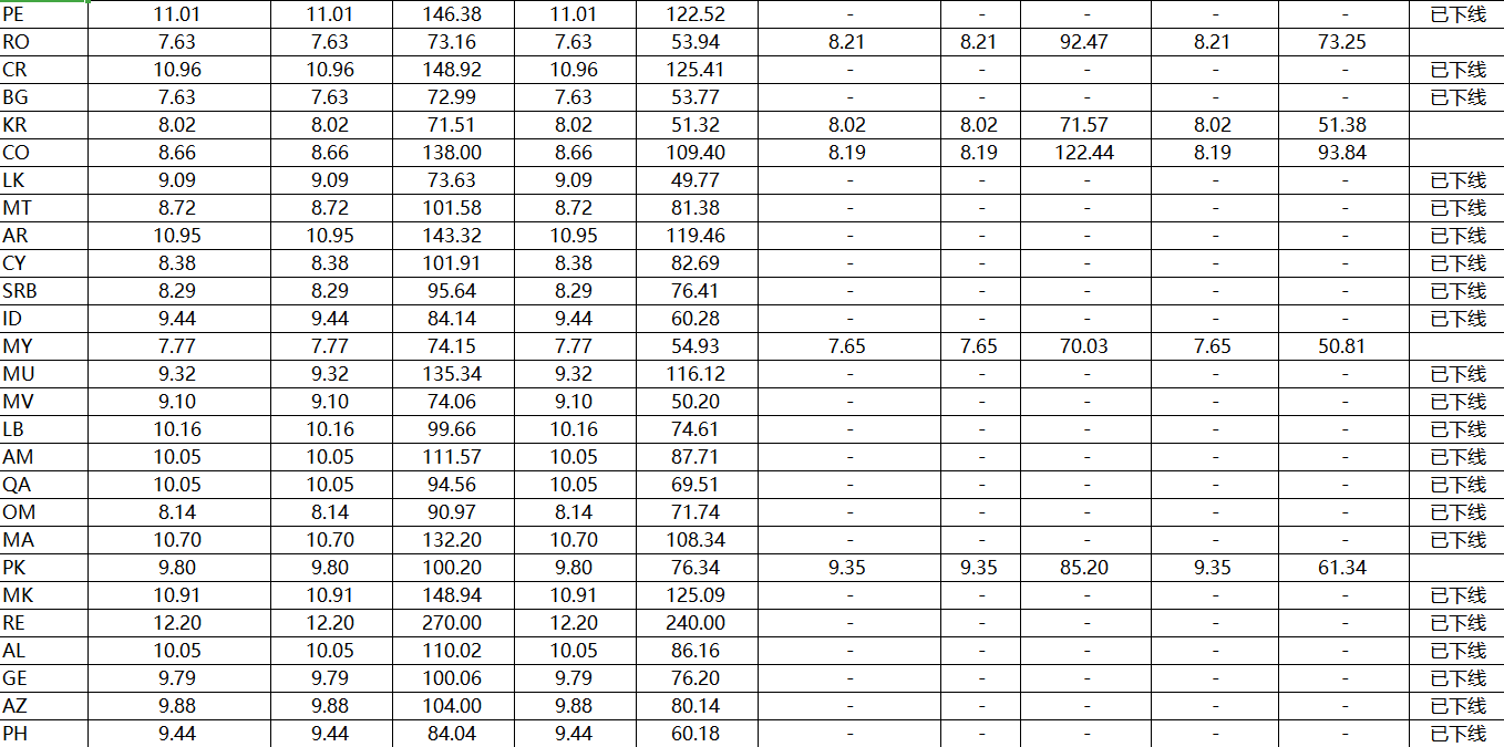 速卖通公告:线上发货中国邮政运费调整通知