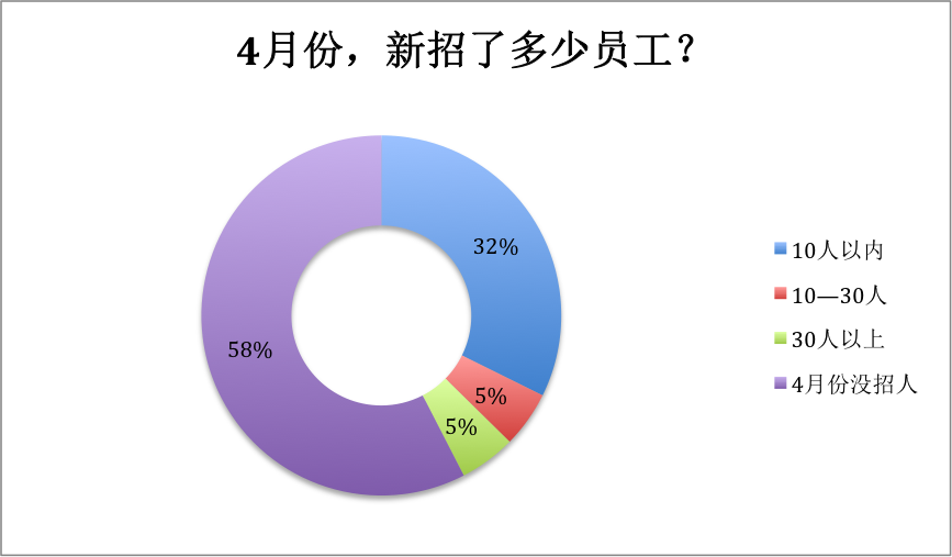 亚马逊运营助理入职不到2天就被开除，原因令他一脸懵