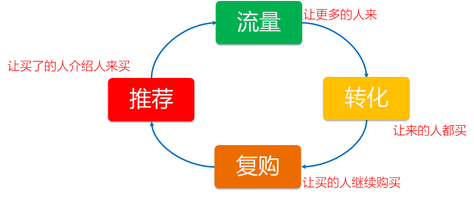 构建WhatsApp社交营销获得出海业务的成功（1） - 社交营销底层思维模型
