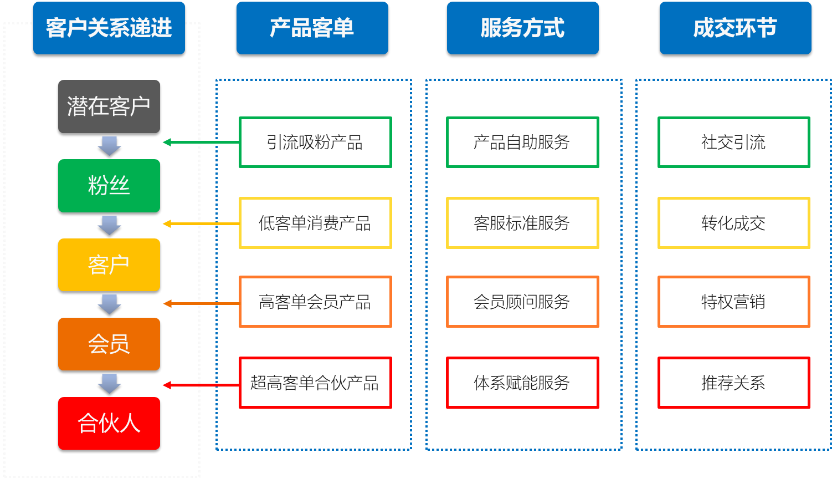 构建WhatsApp社交营销获得出海业务的成功（1） - 社交营销底层思维模型