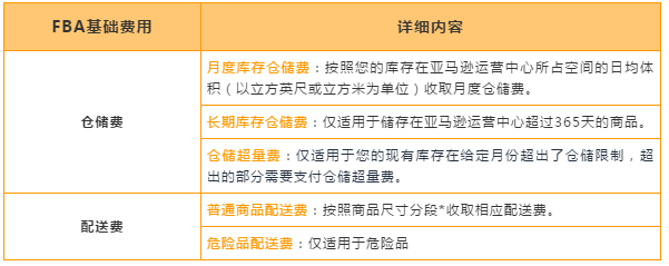 亚马逊物流（FBA）全解析！设置/收费/优势干货教学就在这一篇！