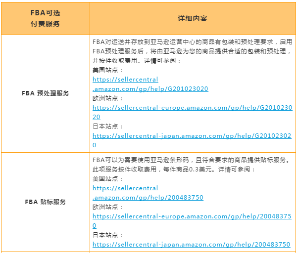 亚马逊物流（FBA）全解析！设置/收费/优势干货教学就在这一篇！