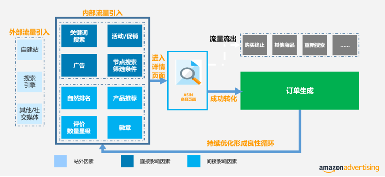 必看！亚马逊Listing优化解析，助你打造爆款产品