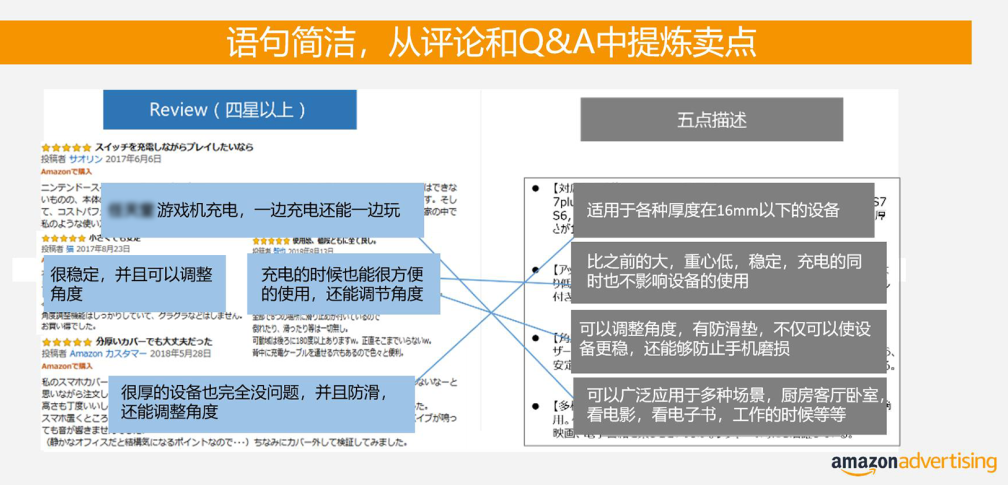 必看！亚马逊Listing优化解析，助你打造爆款产品