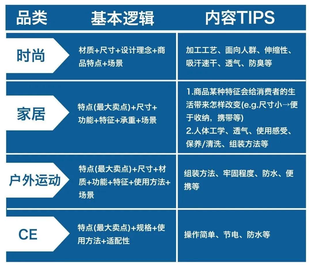 必看！亚马逊Listing优化解析，助你打造爆款产品