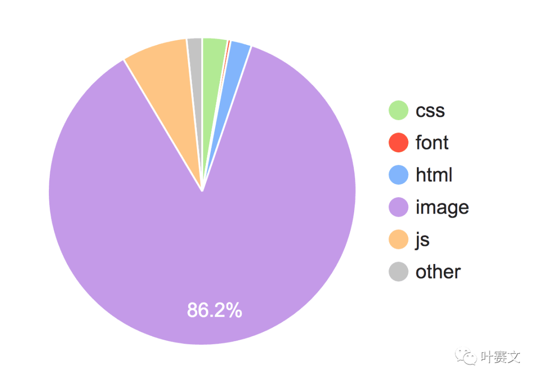 页面加载速度对SEO的影响