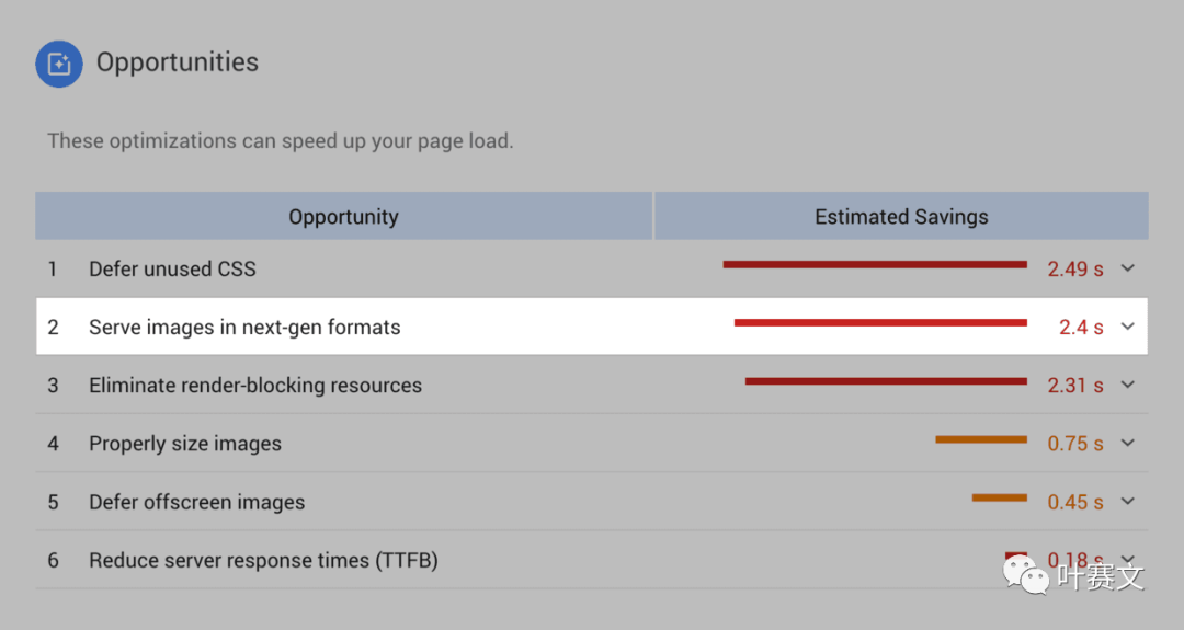 页面加载速度对SEO的影响