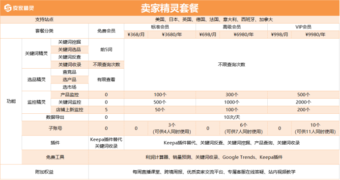 亚马逊插件全新时代，你要的都在这里了！