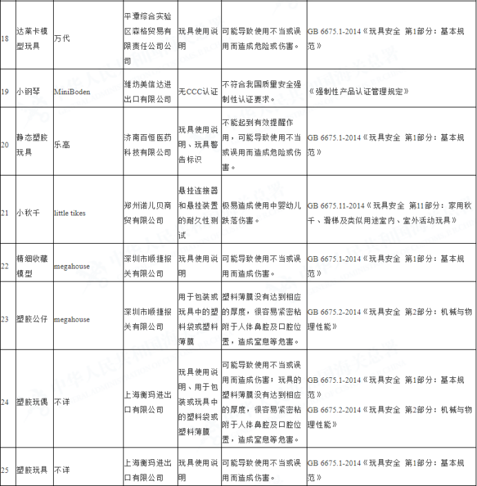 1-5月进口儿童用品不合格名单公布，ZARA 、H&M、乐高上黑榜（内附名单）