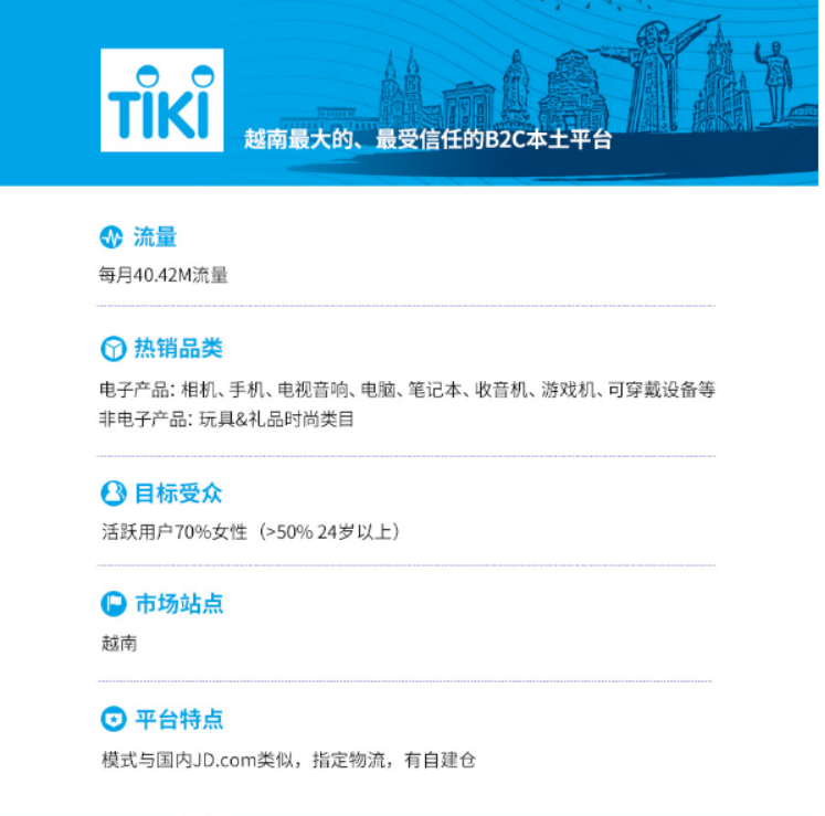 在线消费达350亿美元！还认为“越南"贫穷，就要错过“暴富”新机会！