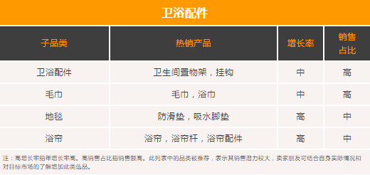 擺地?cái)偅坎蝗缭趤嗰R遜云擺攤，你想不到的家具品類(lèi)藏著爆單商機(jī)！