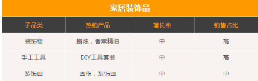 擺地?cái)?？不如在亞馬遜云擺攤，你想不到的家具品類(lèi)藏著爆單商機(jī)！