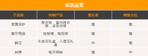 擺地?cái)?？不如在亞馬遜云擺攤，你想不到的家具品類(lèi)藏著爆單商機(jī)！