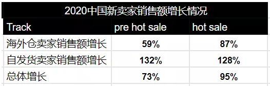 Mercado Libre 518大促总结，内附热销产品类目
