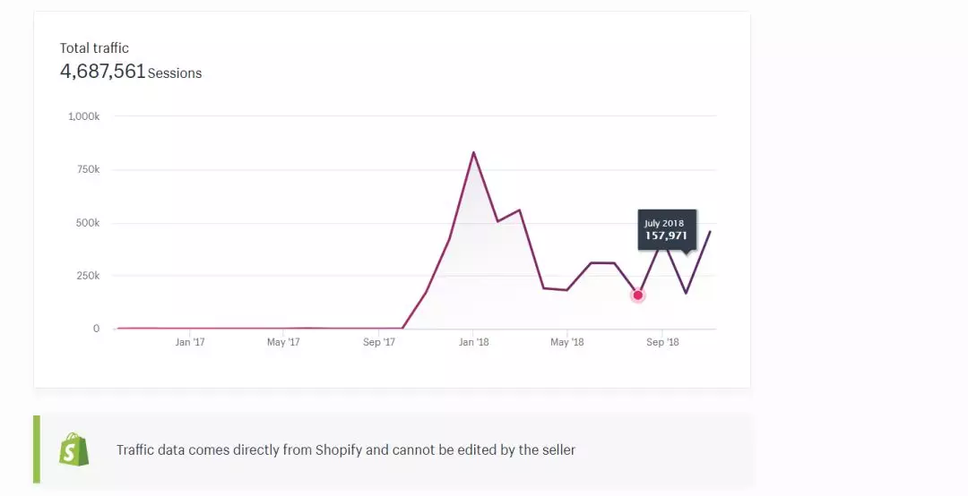 【收藏】做Shopify独立站必备的软件和插件介绍