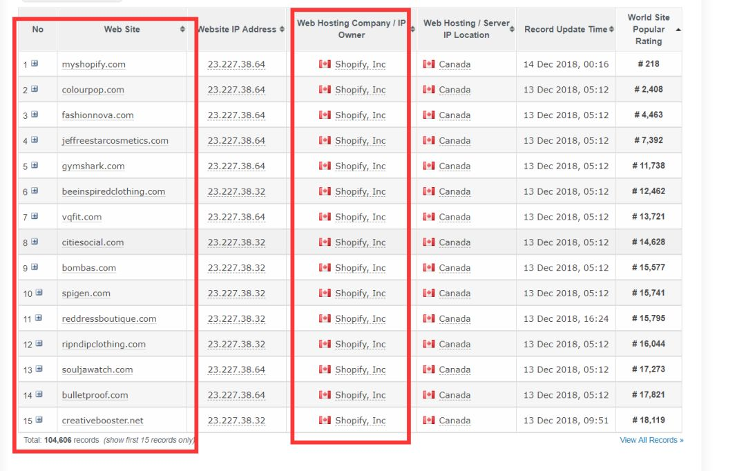 【收藏】做Shopify独立站必备的软件和插件介绍