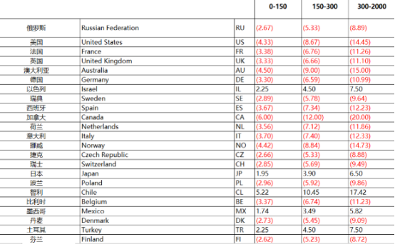 客机禁运！700多卖家货物被抢！这些产品销量飙升2200%