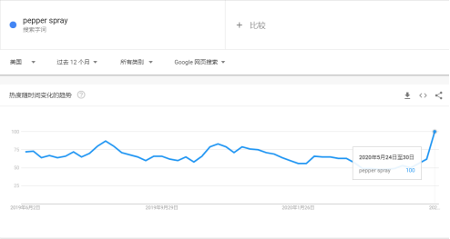 客机禁运！700多卖家货物被抢！这些产品销量飙升2200%