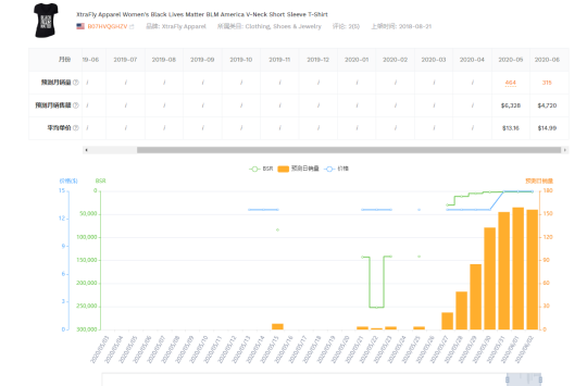 客机禁运！700多卖家货物被抢！这些产品销量飙升2200%