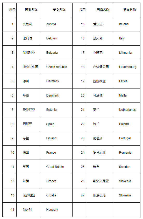 eBay上线SpeedPAK Mini物流解决方案(试运行版)