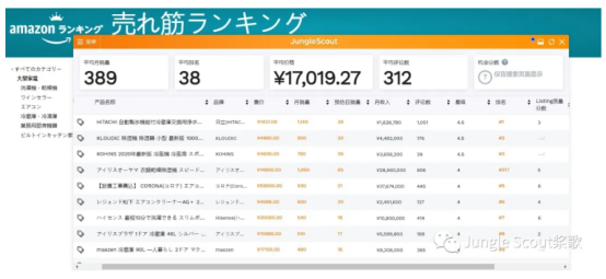 日本站爆款盘点，这些类目都是中国卖家的主场！ 