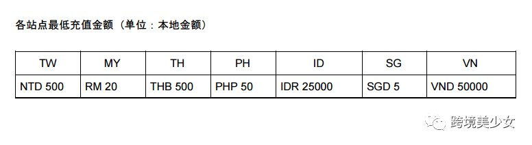 Shopee放了一个大招|东南亚电商618大促19天作战指南第6天