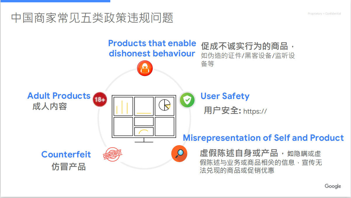 如何免费使用Google Shopping推广你的商品？