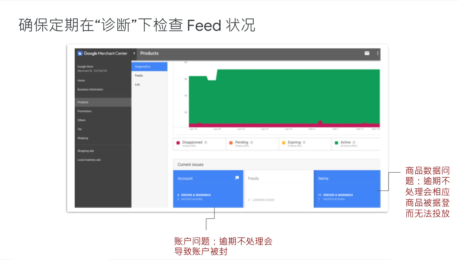 如何免费使用Google Shopping推广你的商品？