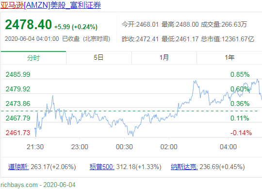 美国暴乱、客机受限，跨境物流暴露出的问题，卖家怎么解决？