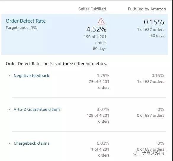 容易导致亚马逊账号被封十个原因