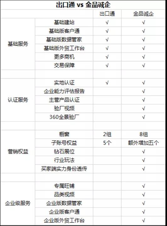 阿里巴巴金品诚企升级，重磅来袭！