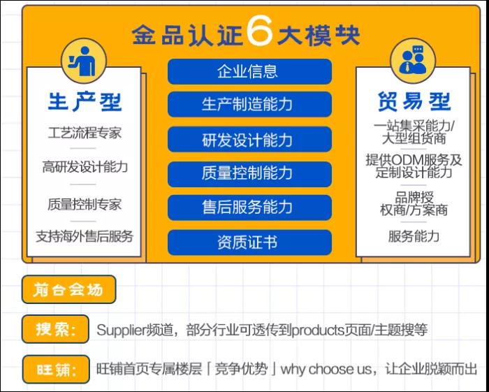 阿里巴巴金品诚企升级，重磅来袭！