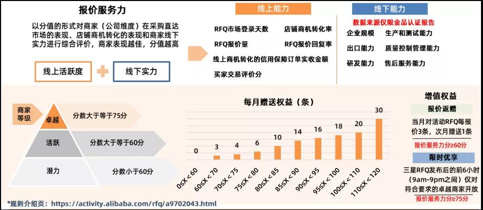 阿里巴巴金品诚企升级，重磅来袭！