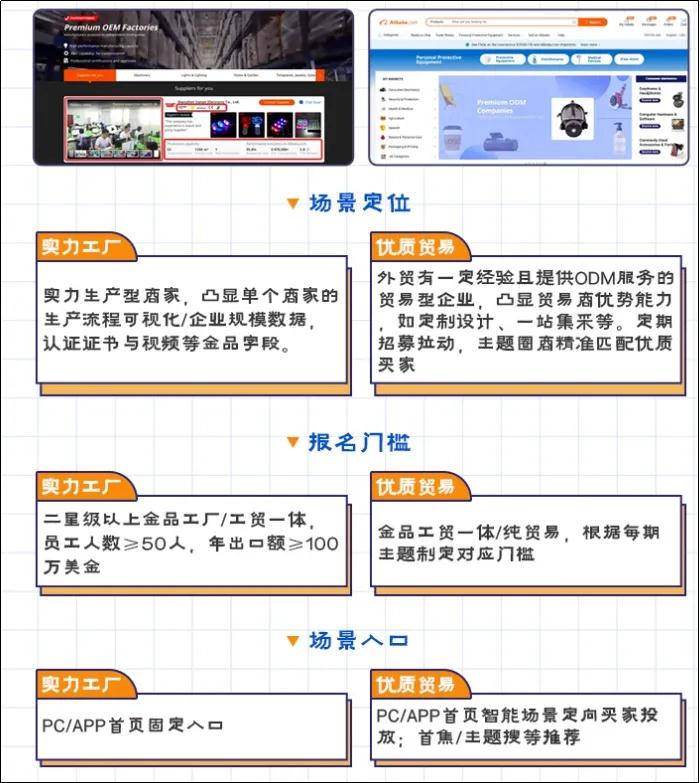 阿里巴巴金品诚企升级，重磅来袭！