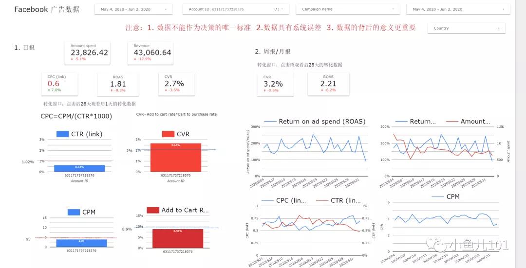 如何通过Data Studio高效分析广告数据？-Google Data studio（谷歌数据洞察）全指南