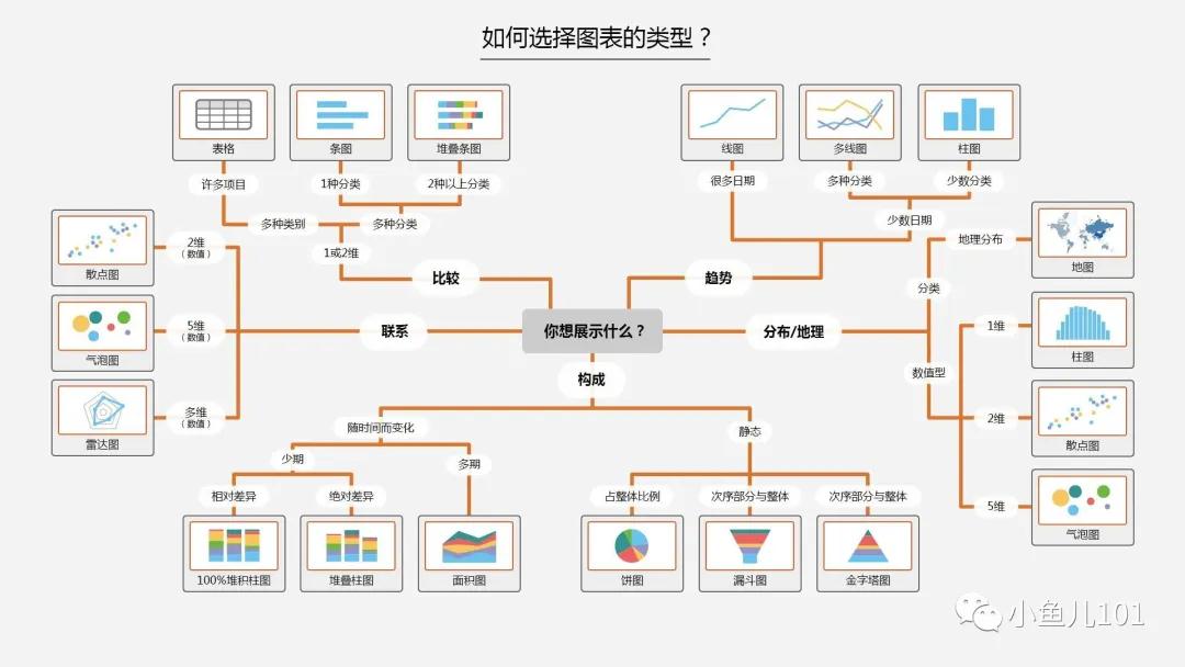 如何通过Data Studio高效分析广告数据？-Google Data studio（谷歌数据洞察）全指南