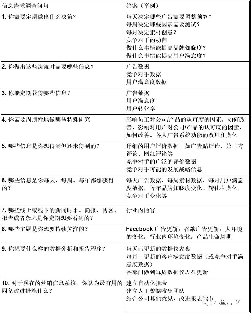如何通过Data Studio高效分析广告数据？-Google Data studio（谷歌数据洞察）全指南